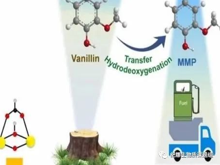 天津大学史成香/邹吉军团队JEC:木质素油和半纤维素衍生物转化为高密度喷气式燃料