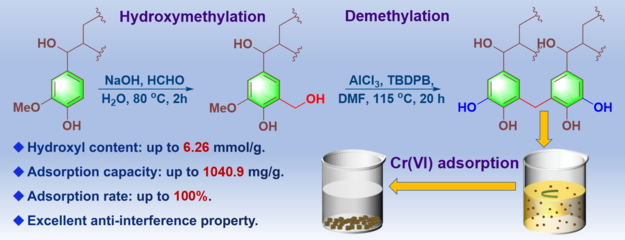绿色纸基功能材料团队在高效木质素基Cr(VI)离子吸附剂开发领域取得新进展