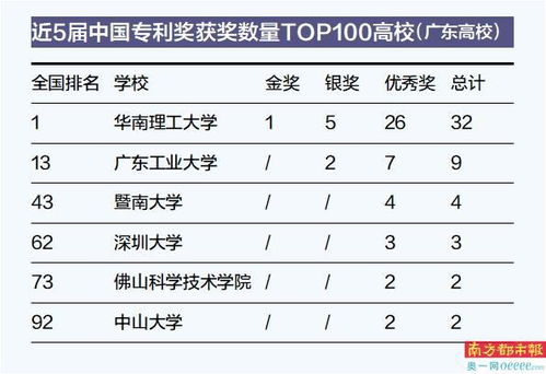发明之王 华南理工近5届获奖数全国居首